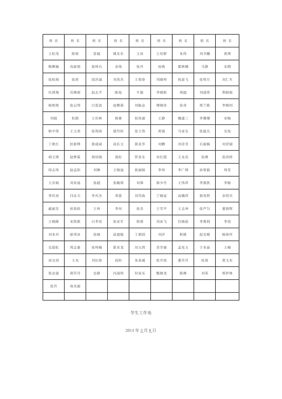 河南科技学院2014年省级优秀应届毕业生_第3页