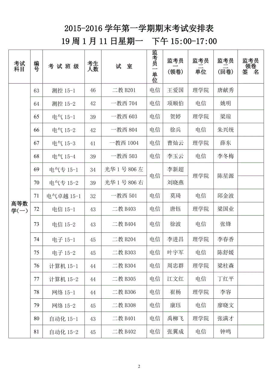 (初稿)电信学院2015-2016学年第一学期期末考试安排表_第2页