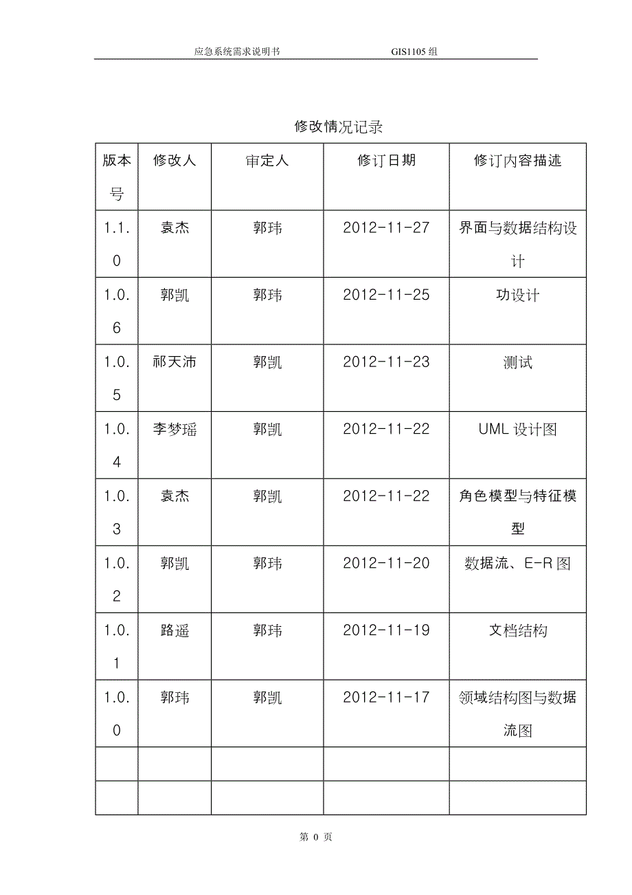 项目规划说明书_第2页