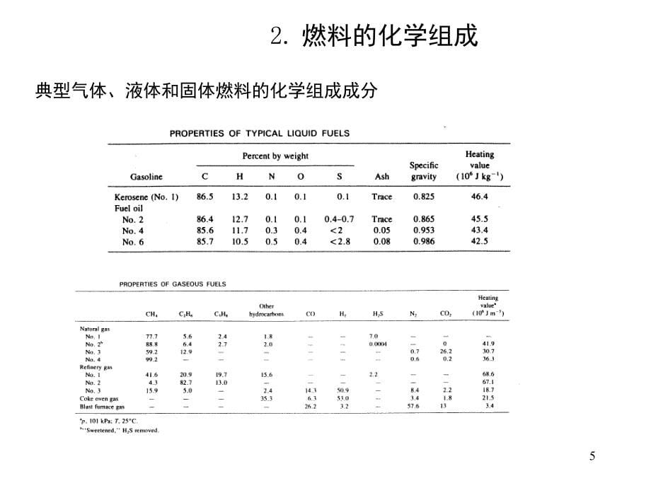 燃烧理论之燃烧与热化学补煤_第5页