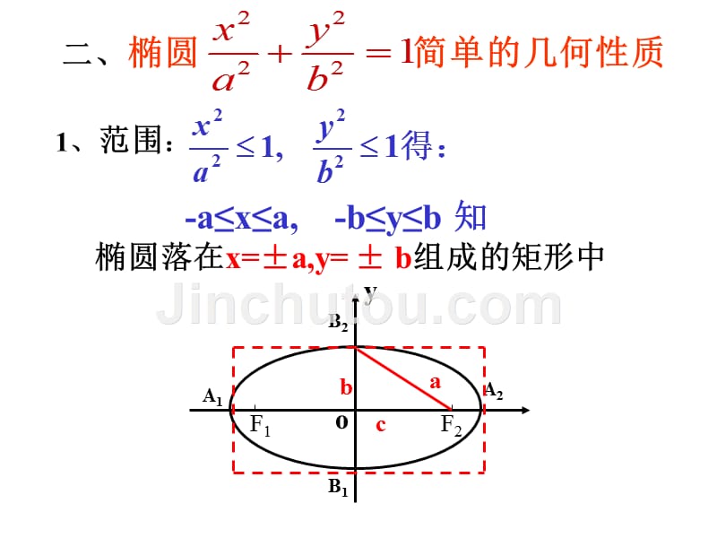 高二数学椭圆的几何性质1_第3页