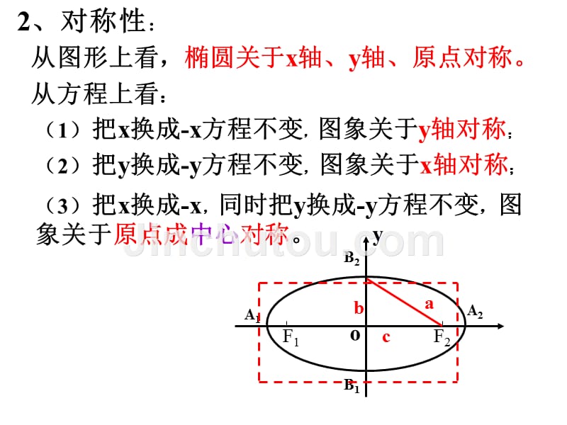 高二数学椭圆的几何性质1_第5页