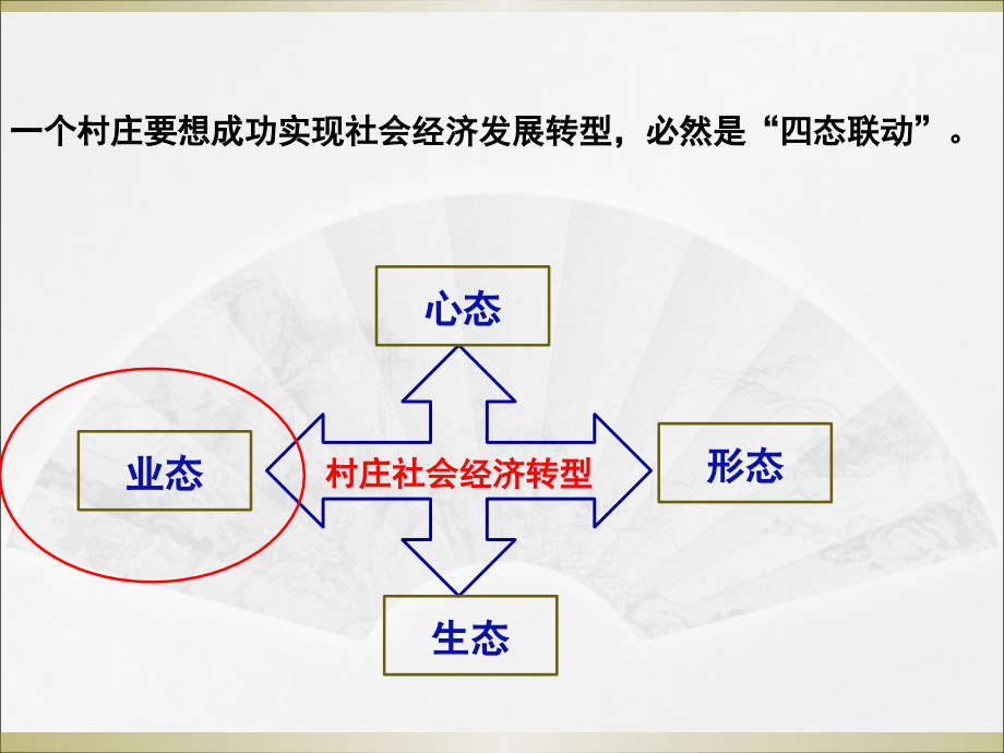 四化同步发展下的村庄产业规划与发展_第2页