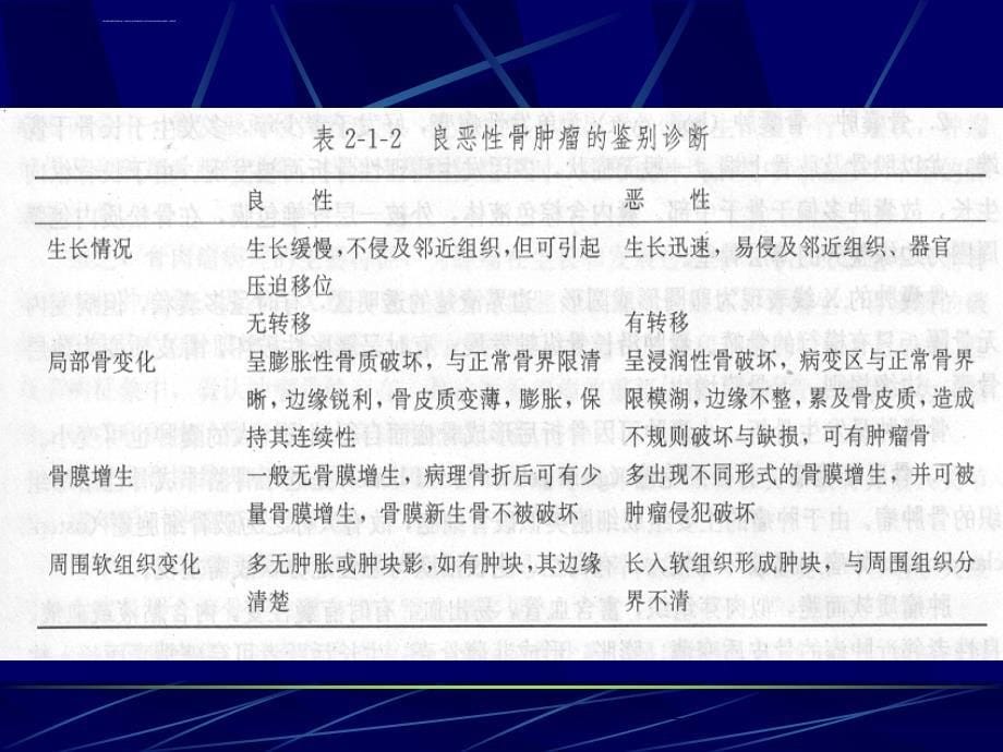 骨与软组织肿瘤及瘤样病变课件_第5页