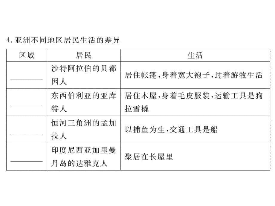 人教版七年级下册地理《位置和范围》习题课件_第5页