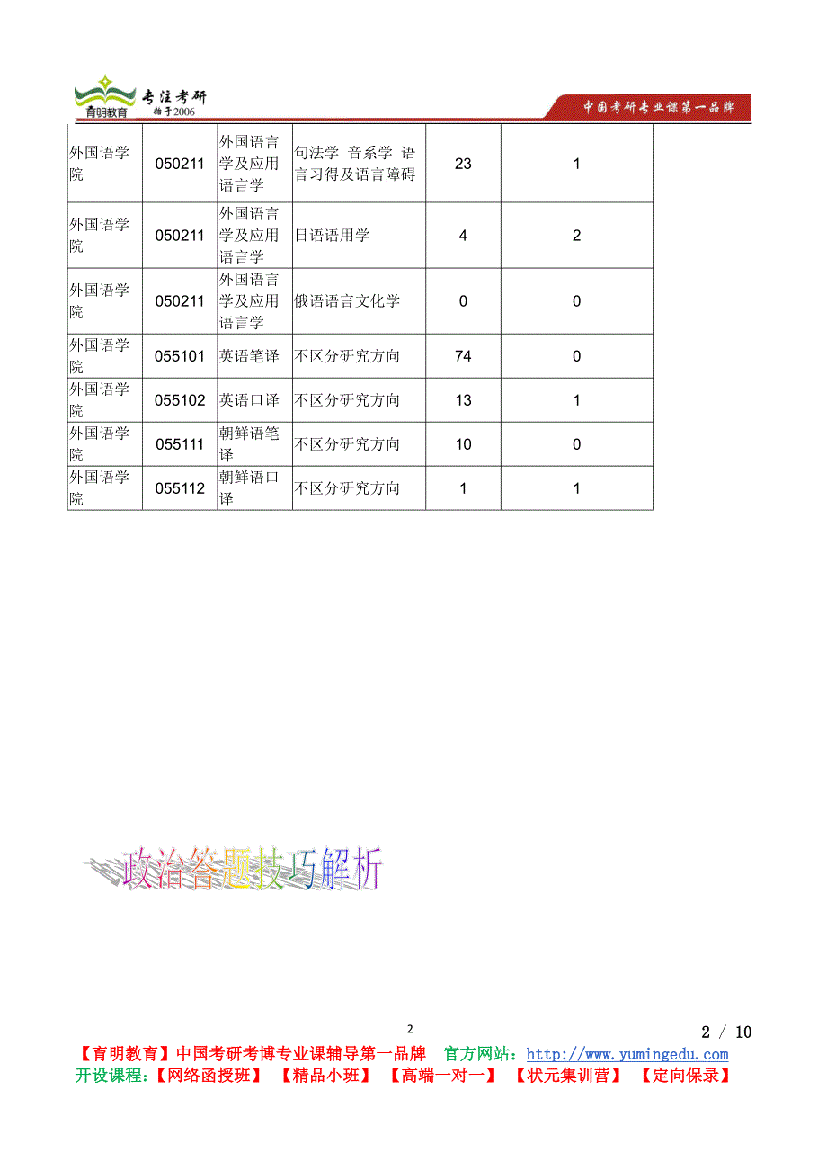 天津师范大学2015年考研外国语学院考录比考研真题参考书_第2页