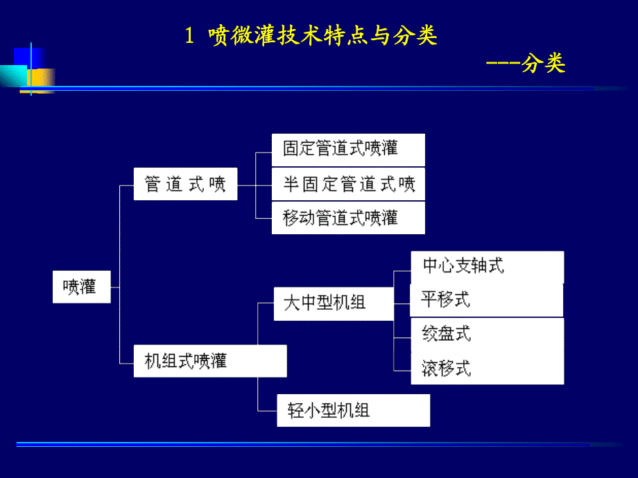 喷微灌技术应用-(吴涤非)_第4页