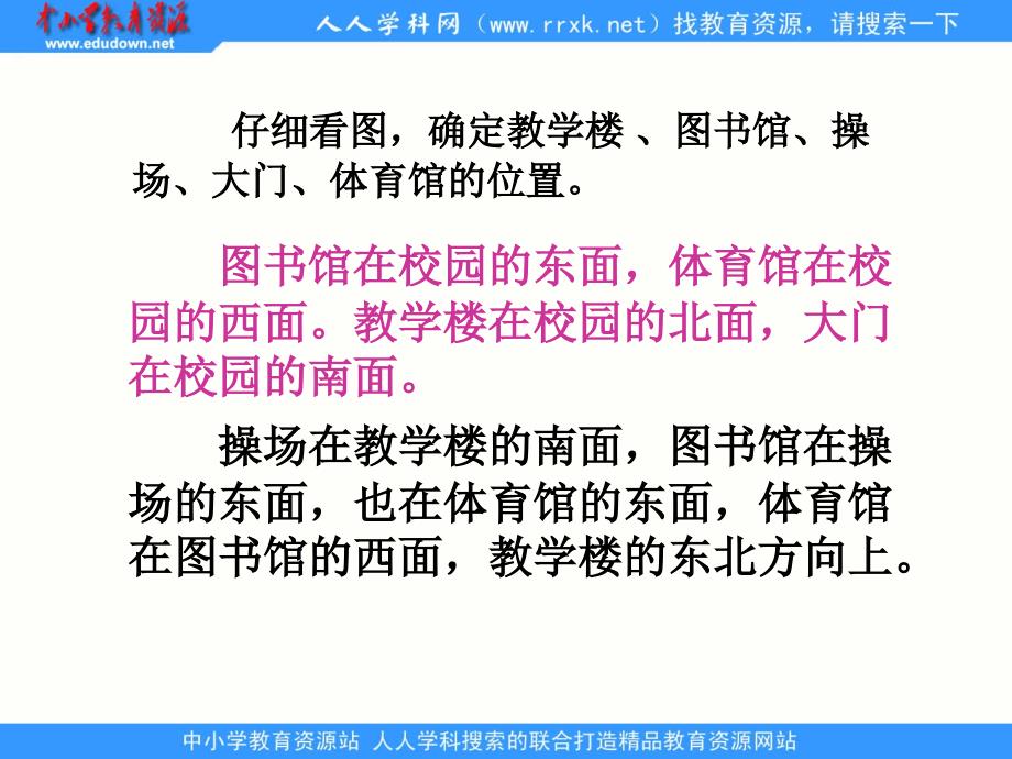 2013人教版数学四下《位置与方向》ppt课件[66]_第2页