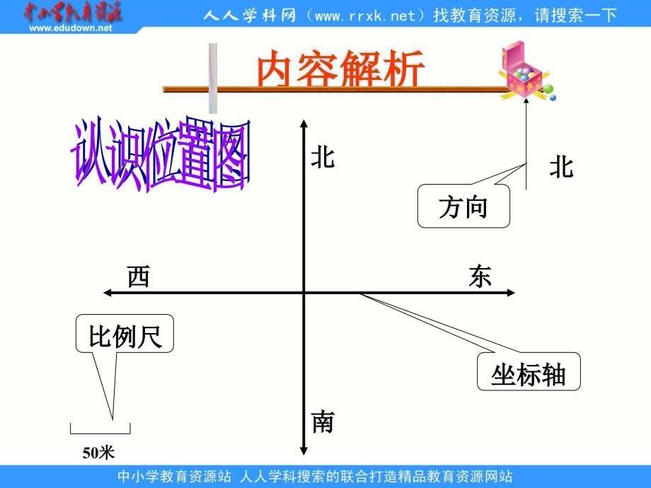 2013人教版数学四下《位置与方向》ppt课件[66]_第5页