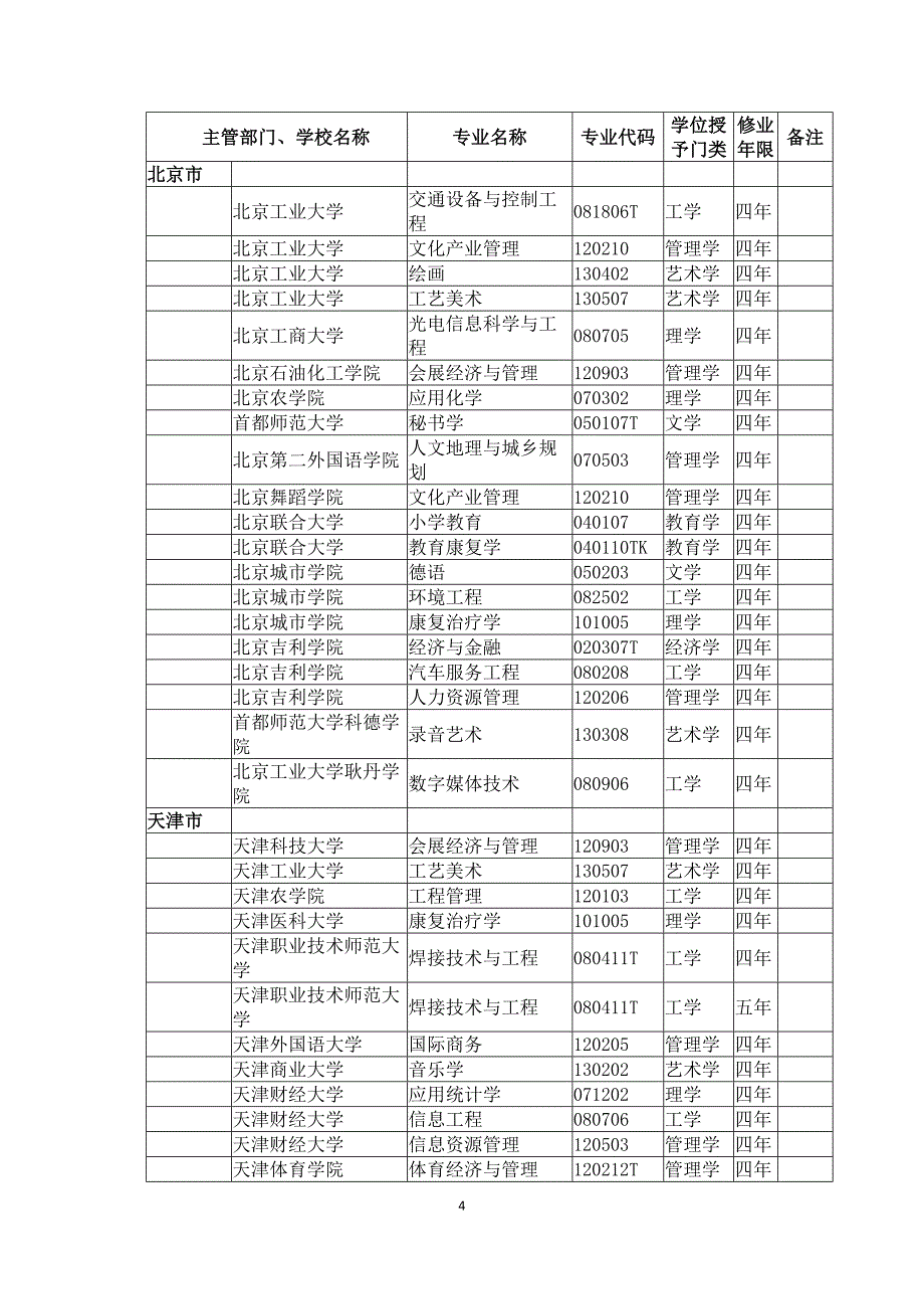 (附件)2014年度普通高等学校本科专业备案或审批结果_第4页