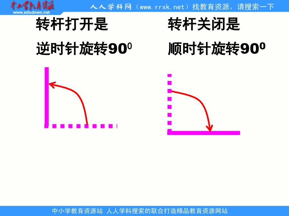 2013人教版数学五下《旋转》ppt课件[66]_第4页