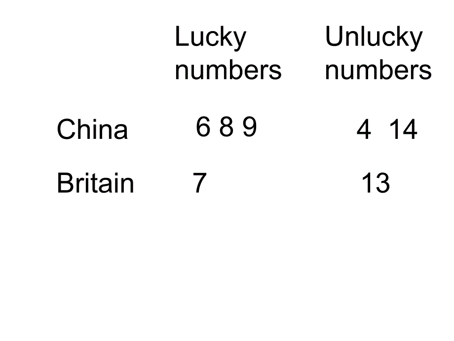 2013闽教版四上《Unit 3 Numbers》ppt课件[精品课件]_第3页