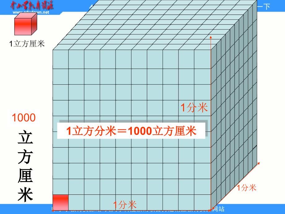 2013北师大版数学五下《体积单位》ppt课件1[66]_第3页