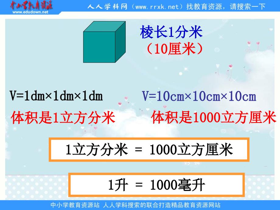 2013北师大版数学五下《体积单位》ppt课件1[66]_第4页