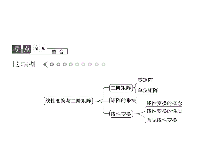 2013高考数学(理)苏教版二轮复习课件： x4-2-1_第3页