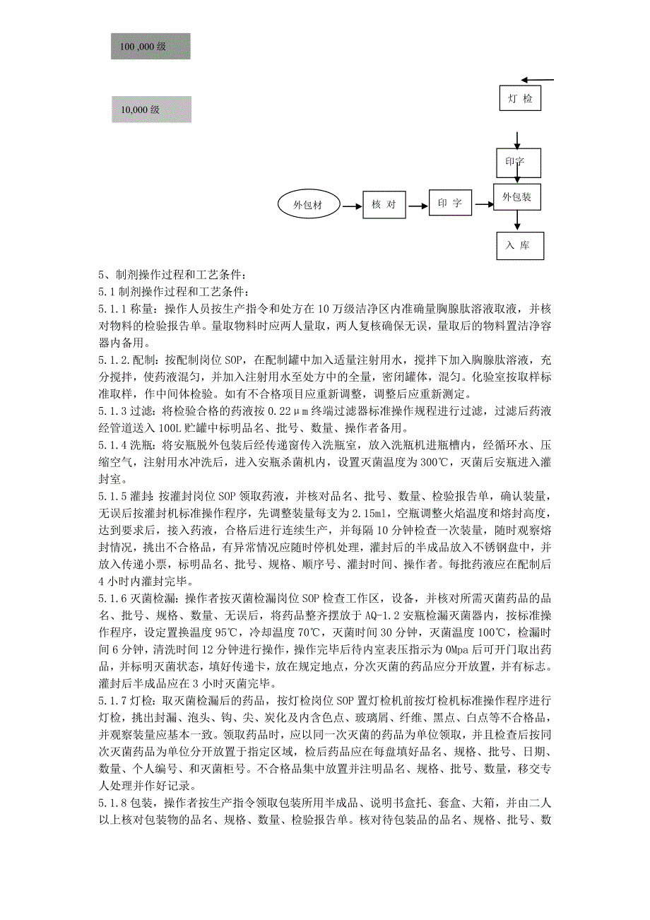 胸腺肽注射液工艺规程_第3页