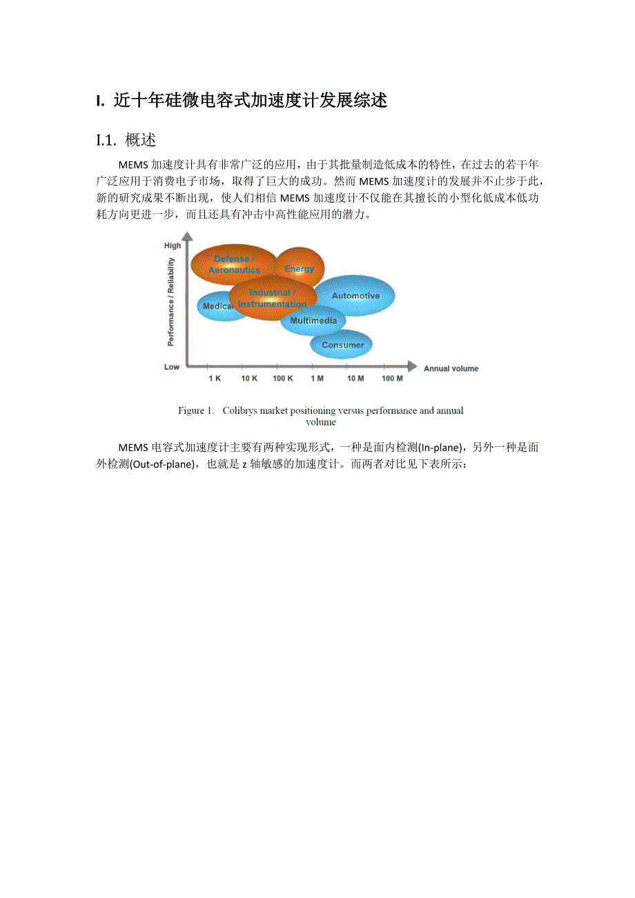 近十年硅微电容式加速度计调研报告_第1页