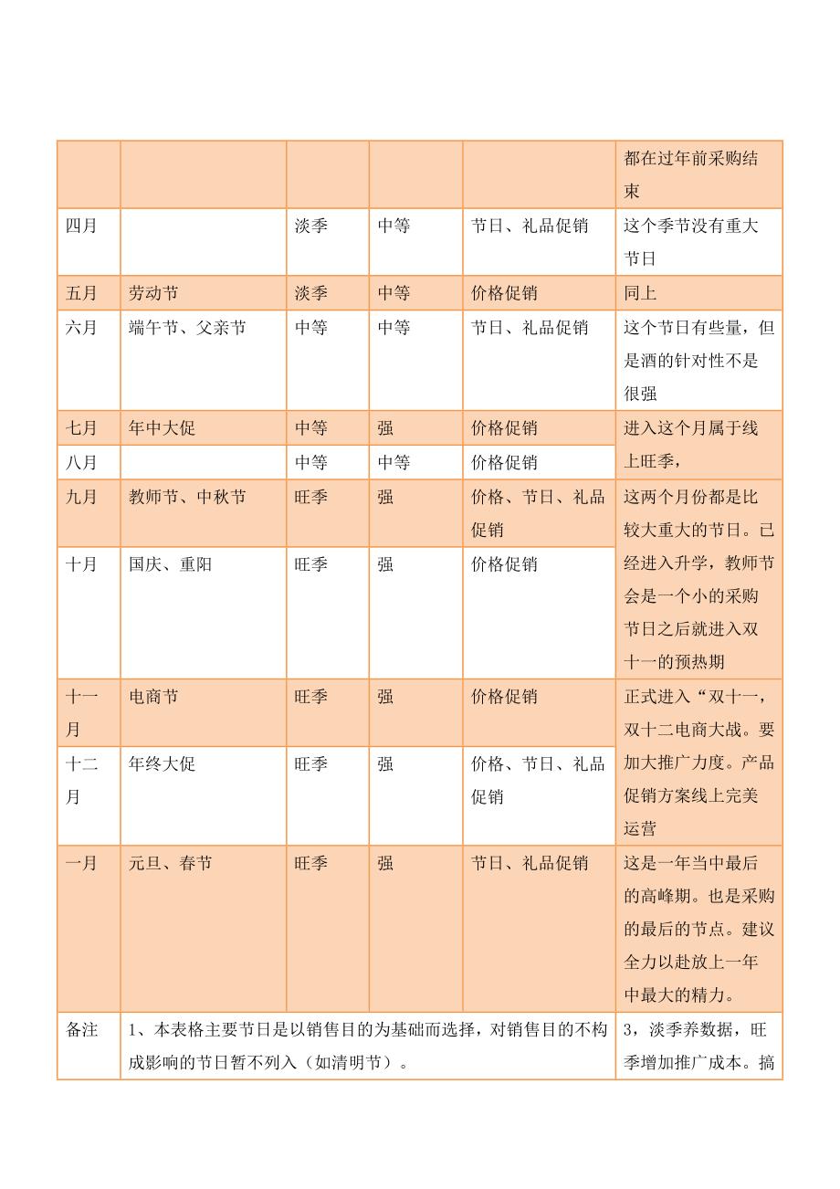 名世家电商工作汇报_第2页