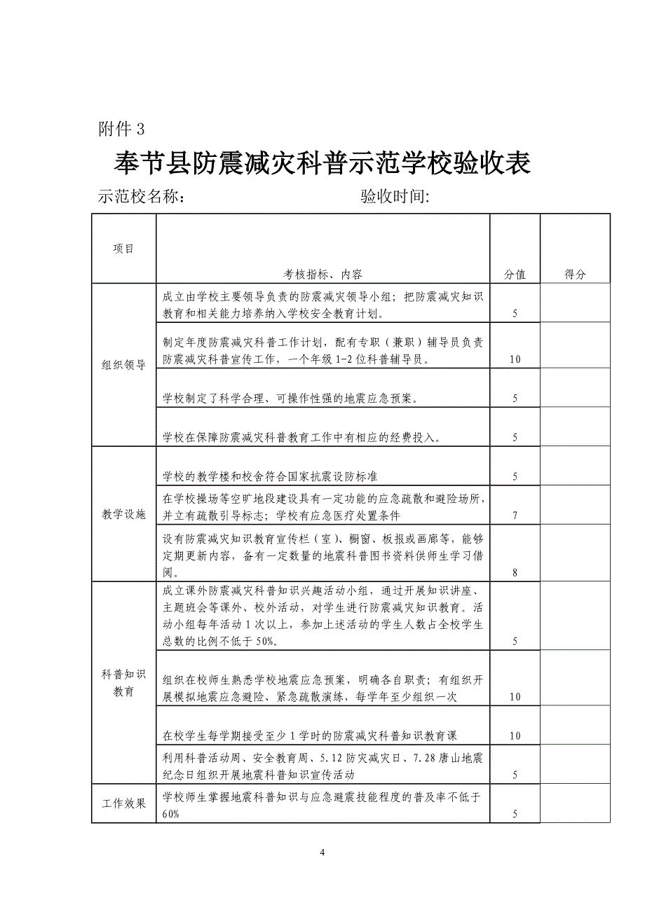 防震减科普示范校申报_第4页