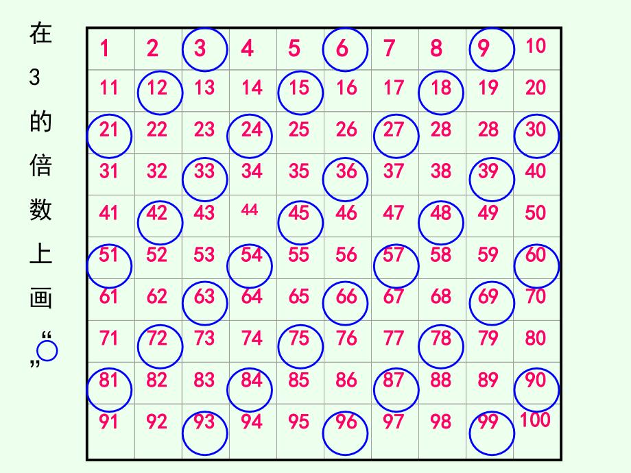 2013北师大版数学五上《3的倍数特征》ppt课件[66]_第3页