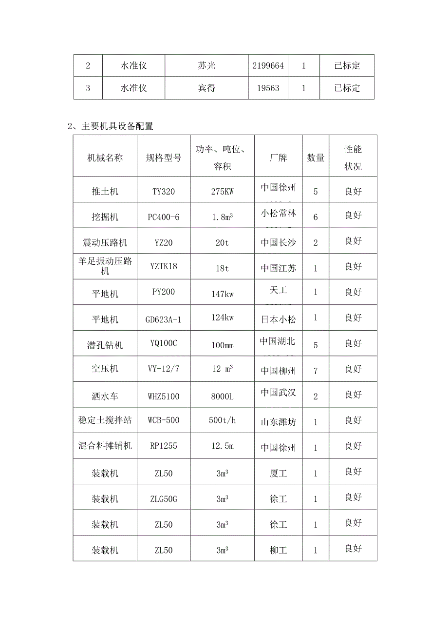 高速路基土石方总体施工方案_第2页