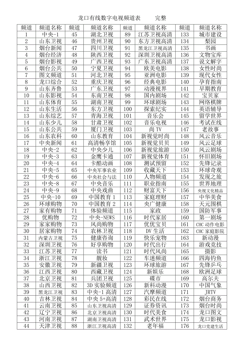 龙口有线数字电视频道表_第1页