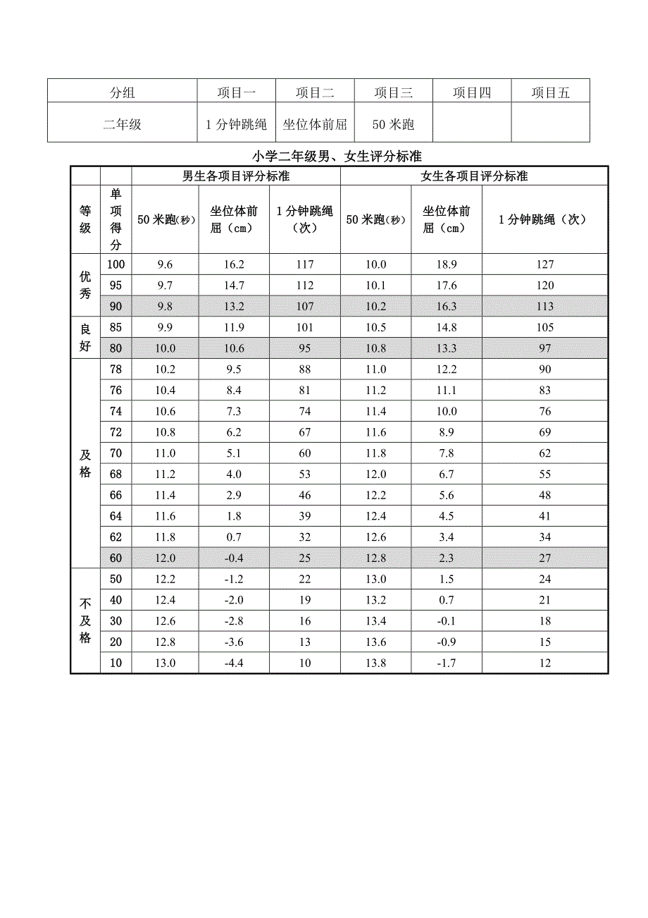 二年级 体育标准_第1页