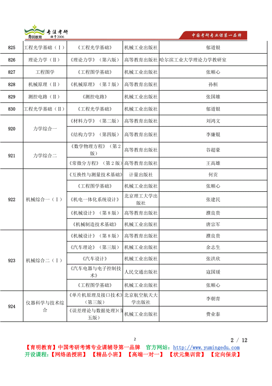 2015考研河北工业大学机械工程学院考研真题参考书考录比_第2页