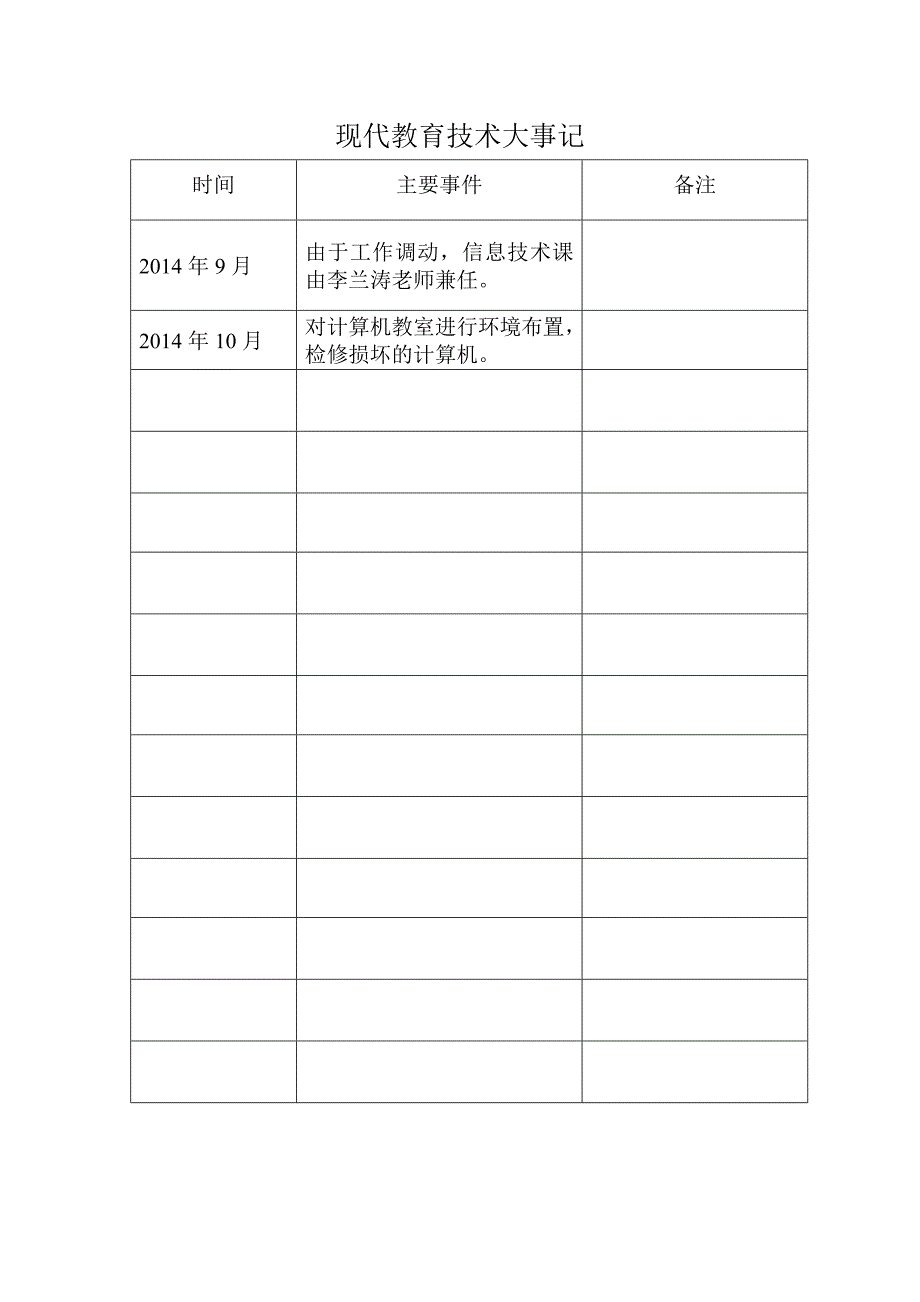 1 现代教育技术大事记_第1页