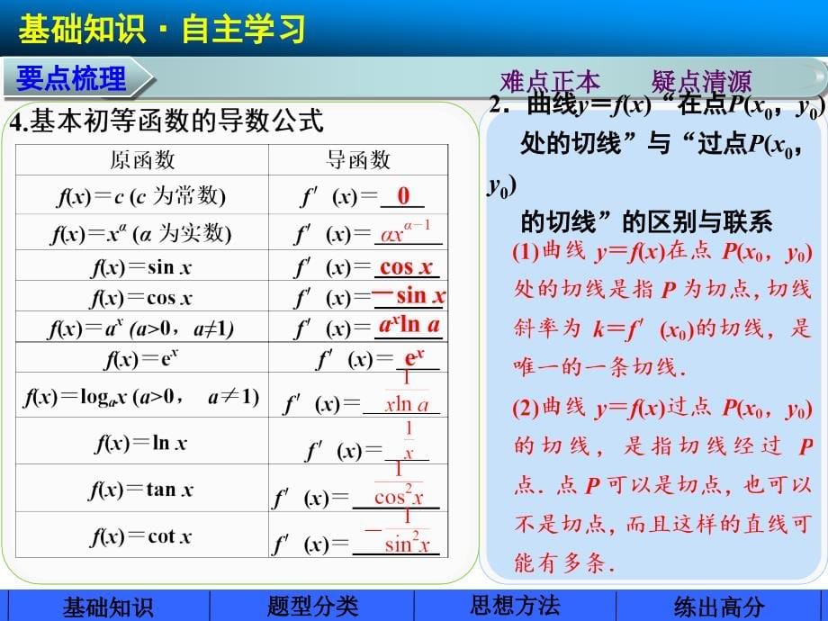 2014届高中数学步步高大一轮复习讲义三.3.1_第5页