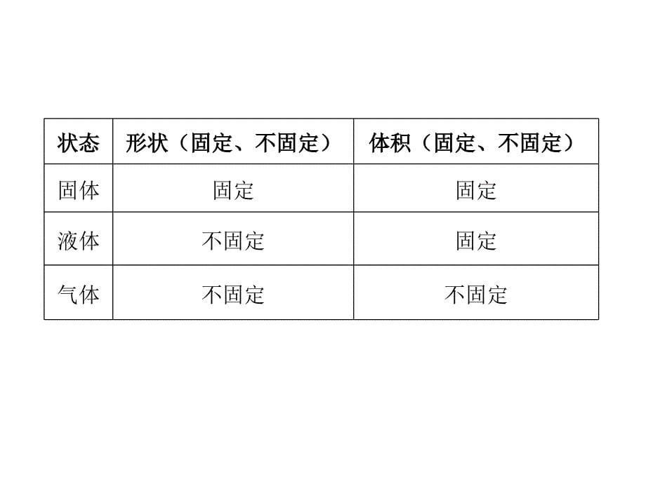 八年级物理物态变化5_第5页