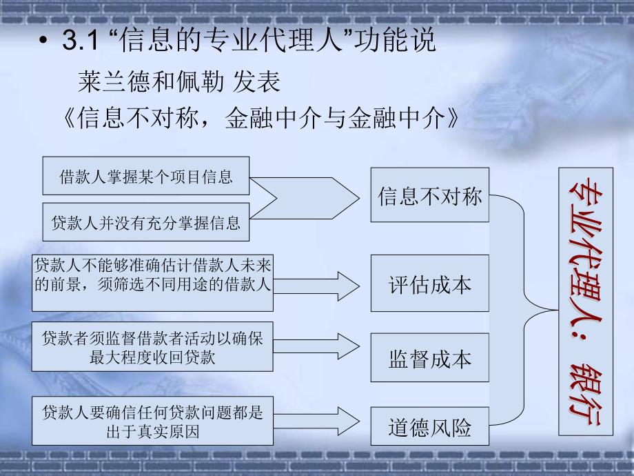 金融中介理论_第3页