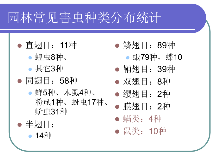 园林植物病虫害及其防治_第3页