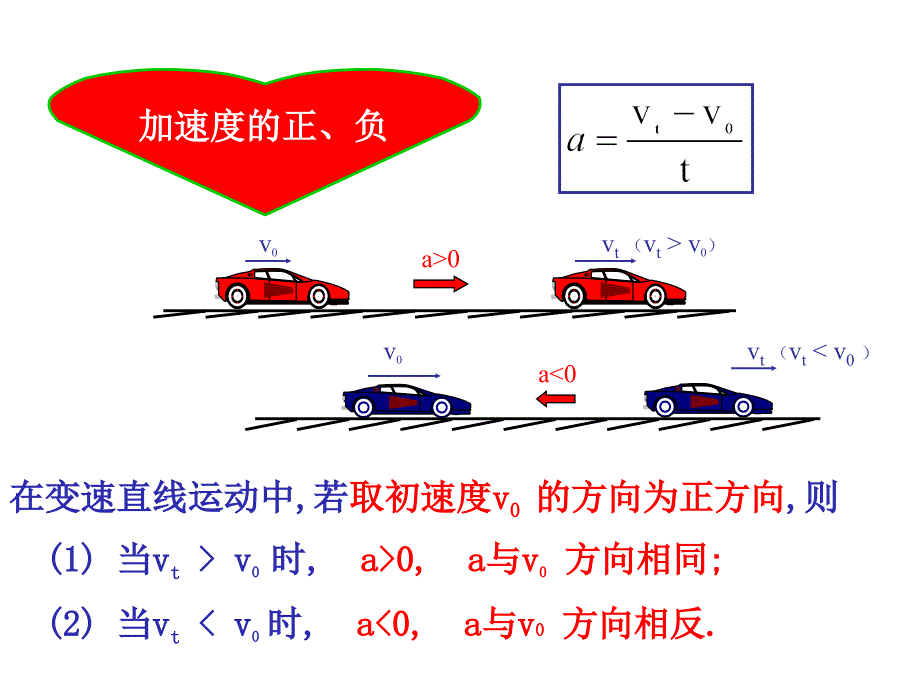 高一物理速度变化的快慢加速度_第5页