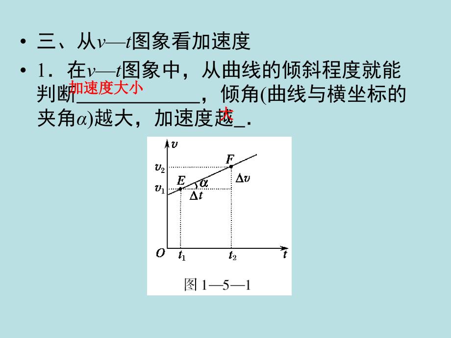 高中物理速度变化快慢的描述—加速度人教版必修1_第4页