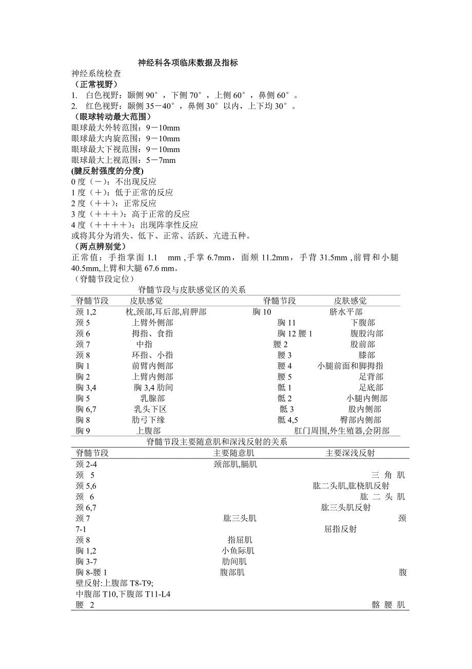 神经科各项临床数据及指标_第1页