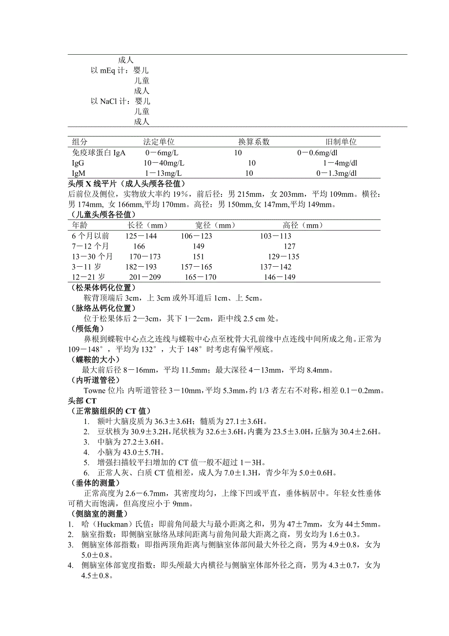 神经科各项临床数据及指标_第3页