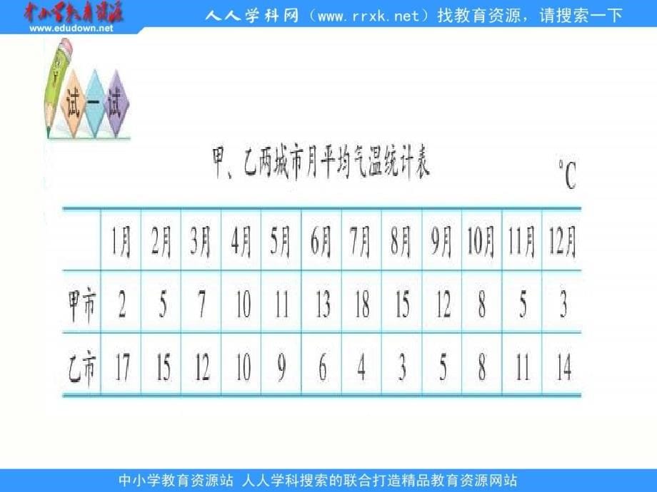 2013北师大版数学六上《复式折线统计图》ppt课件[66]_第5页