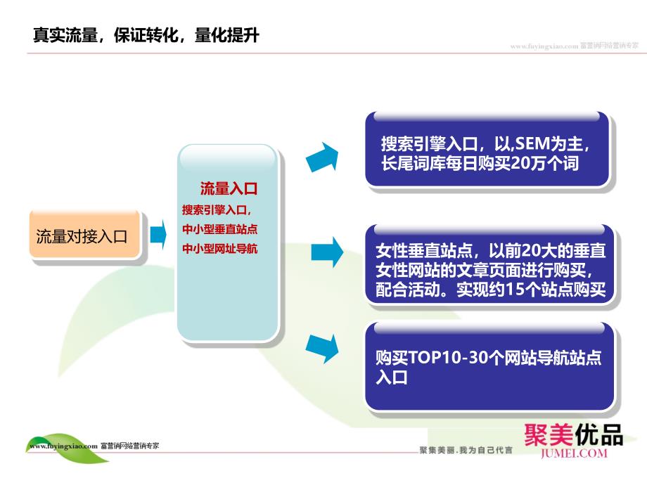 聚美优品网络整合营销方案_第3页