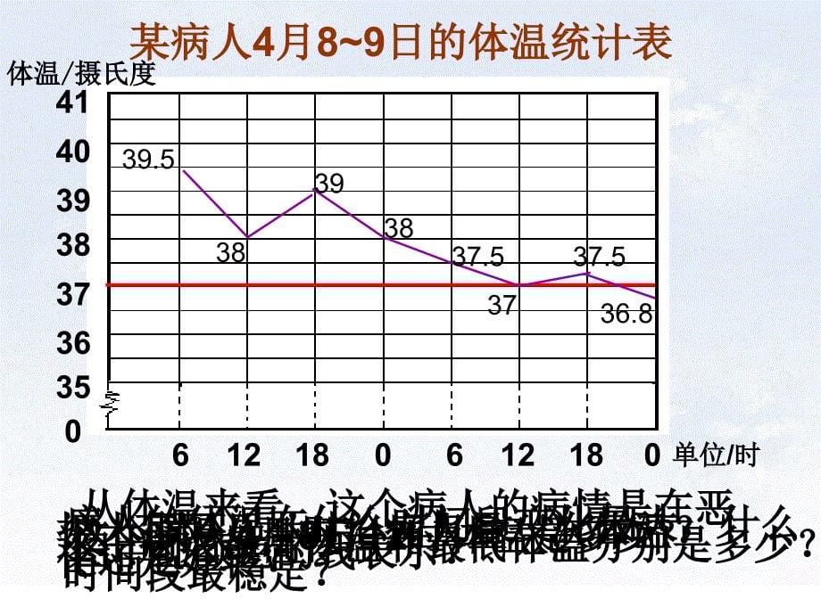 2013人教版数学四下《单式折线统计图》ppt课件1[66]_第5页