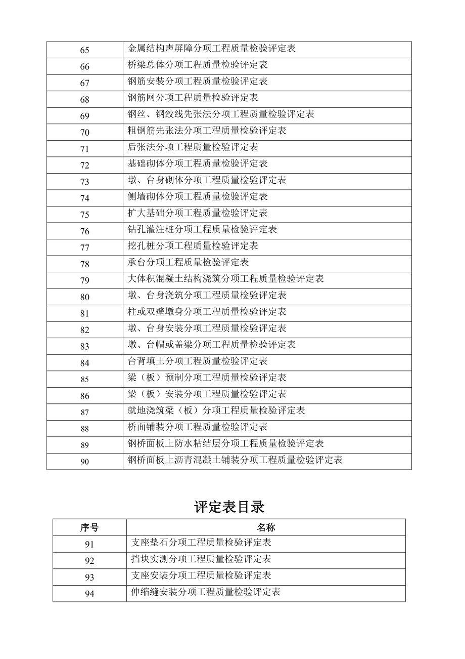 高速公路工程质量检验评定表(路基)_第4页