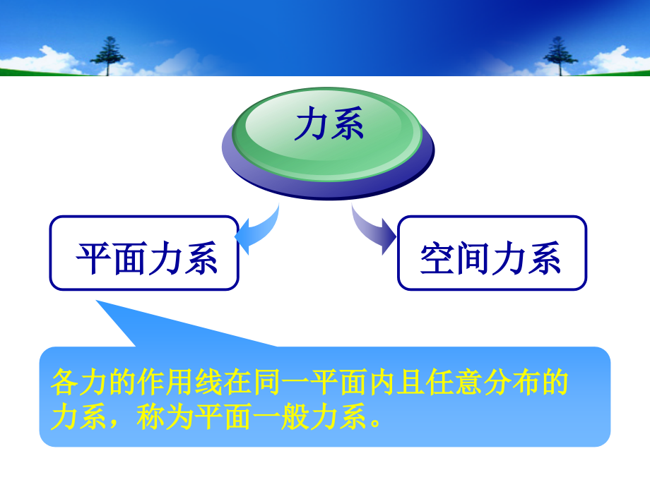 【物理金典力学】第四章_平面一般力系_第3页