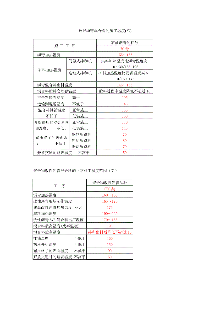 沥青混合料施工用表_第1页