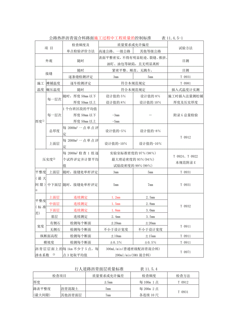 沥青混合料施工用表_第3页