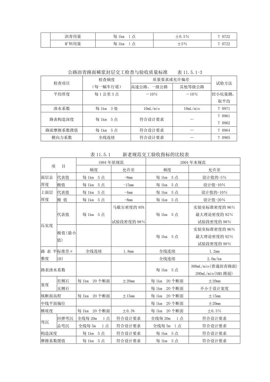 沥青混合料施工用表_第5页