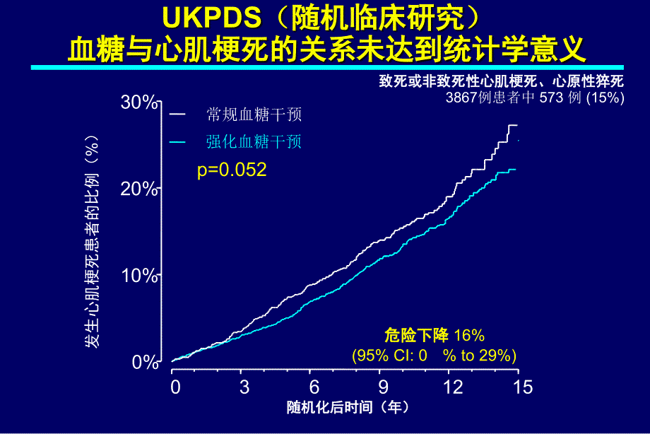 GLU与胰岛素联合应用_第4页