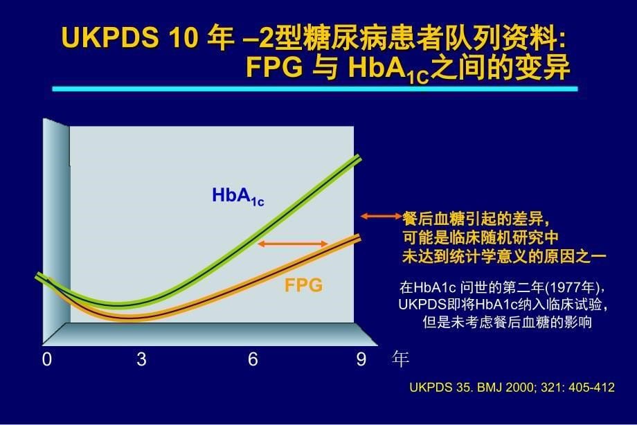 GLU与胰岛素联合应用_第5页