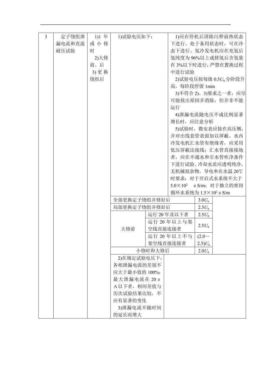 《DLT596-1996电力设备预防性试验规程》_第5页