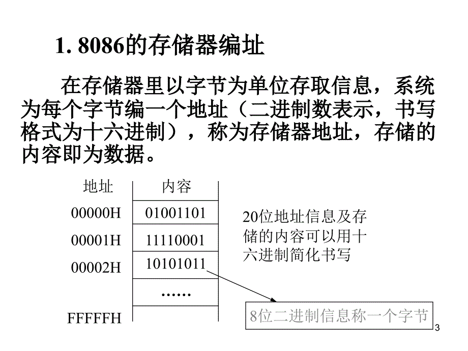 微机原理课件(西电版)ppt35-1_第3页