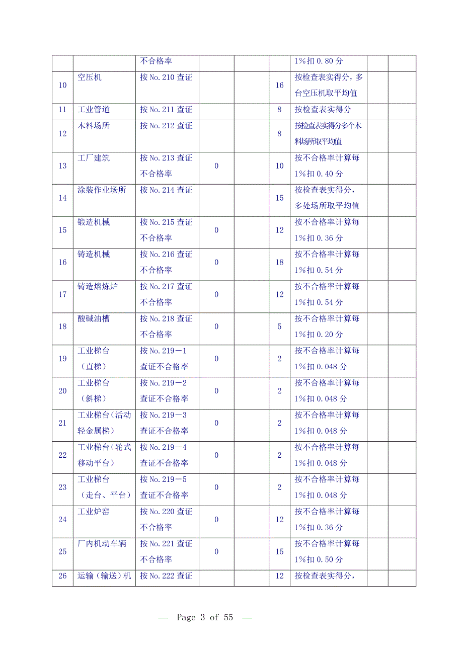 机械制造企业安全质量标准化考核标准_第3页